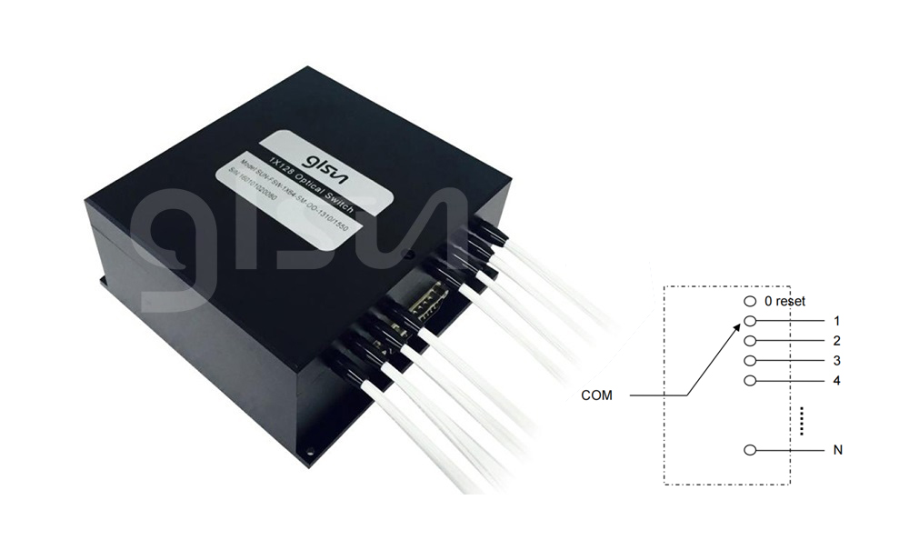 POF 1x4 Optical Switch
